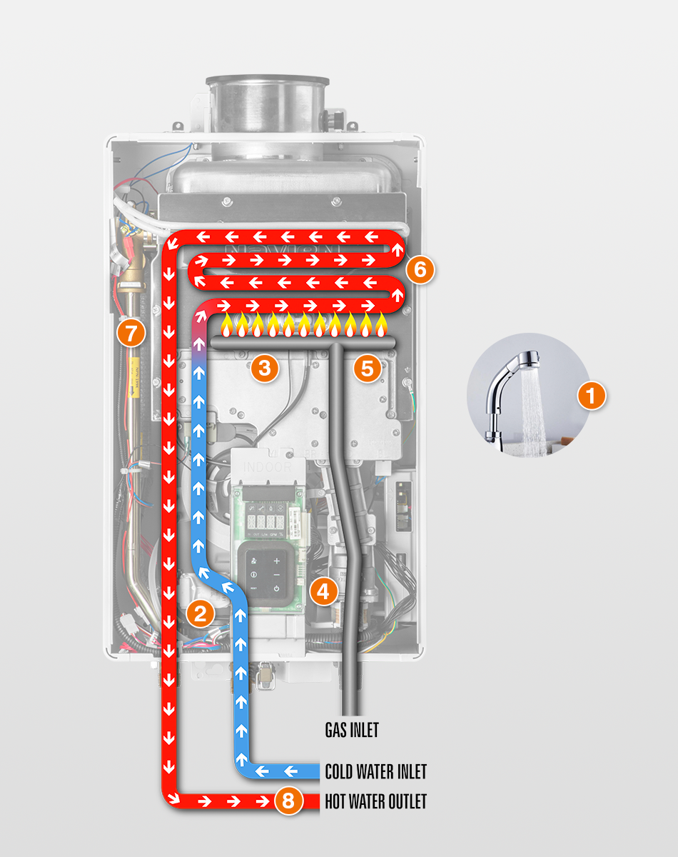 Non Condensing Tankless Water Heaters A Practical Guide Navien Non Condensing Tankless Water Heaters A Practical Guide Navien