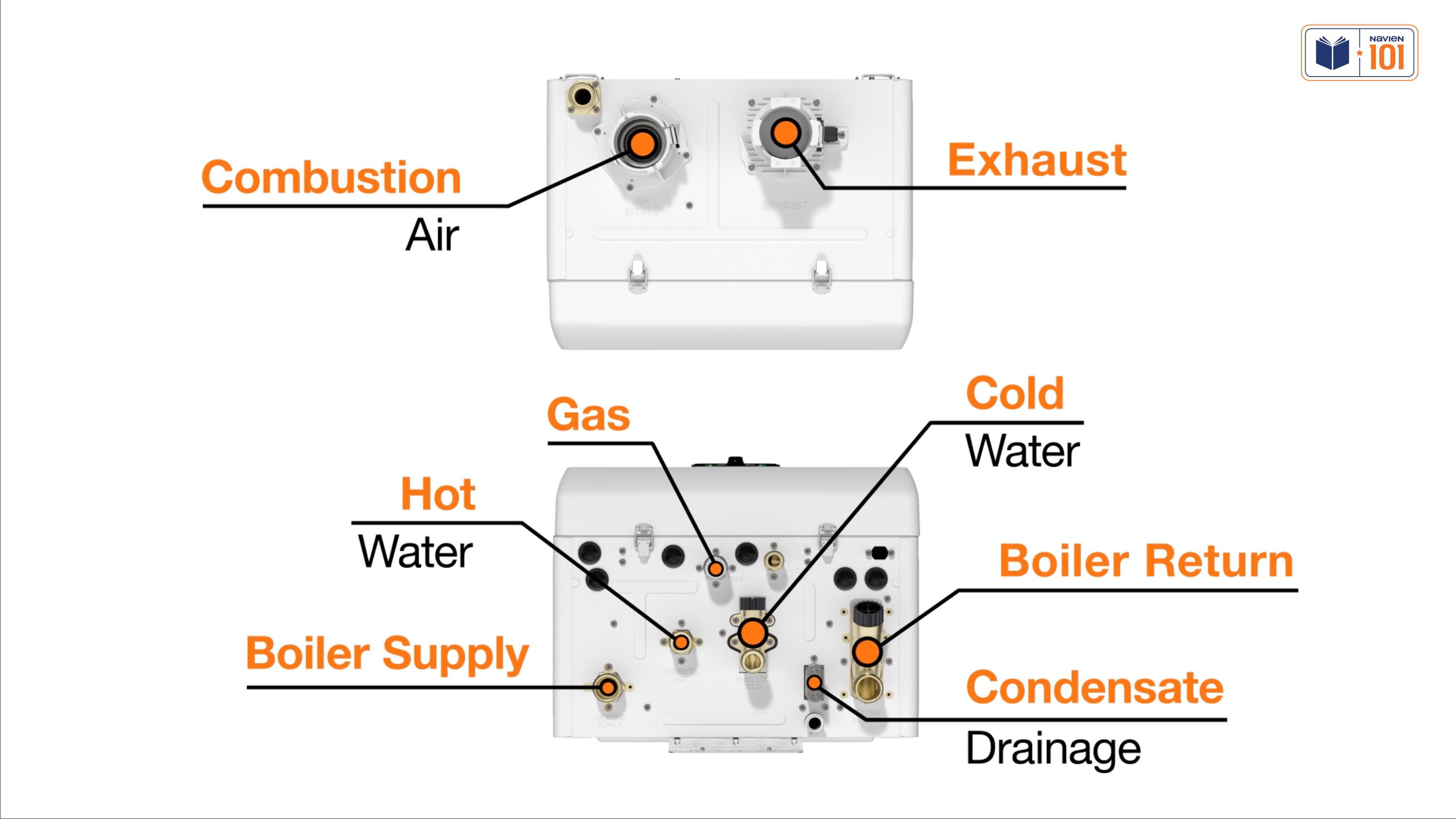 Combi-101-externalparts