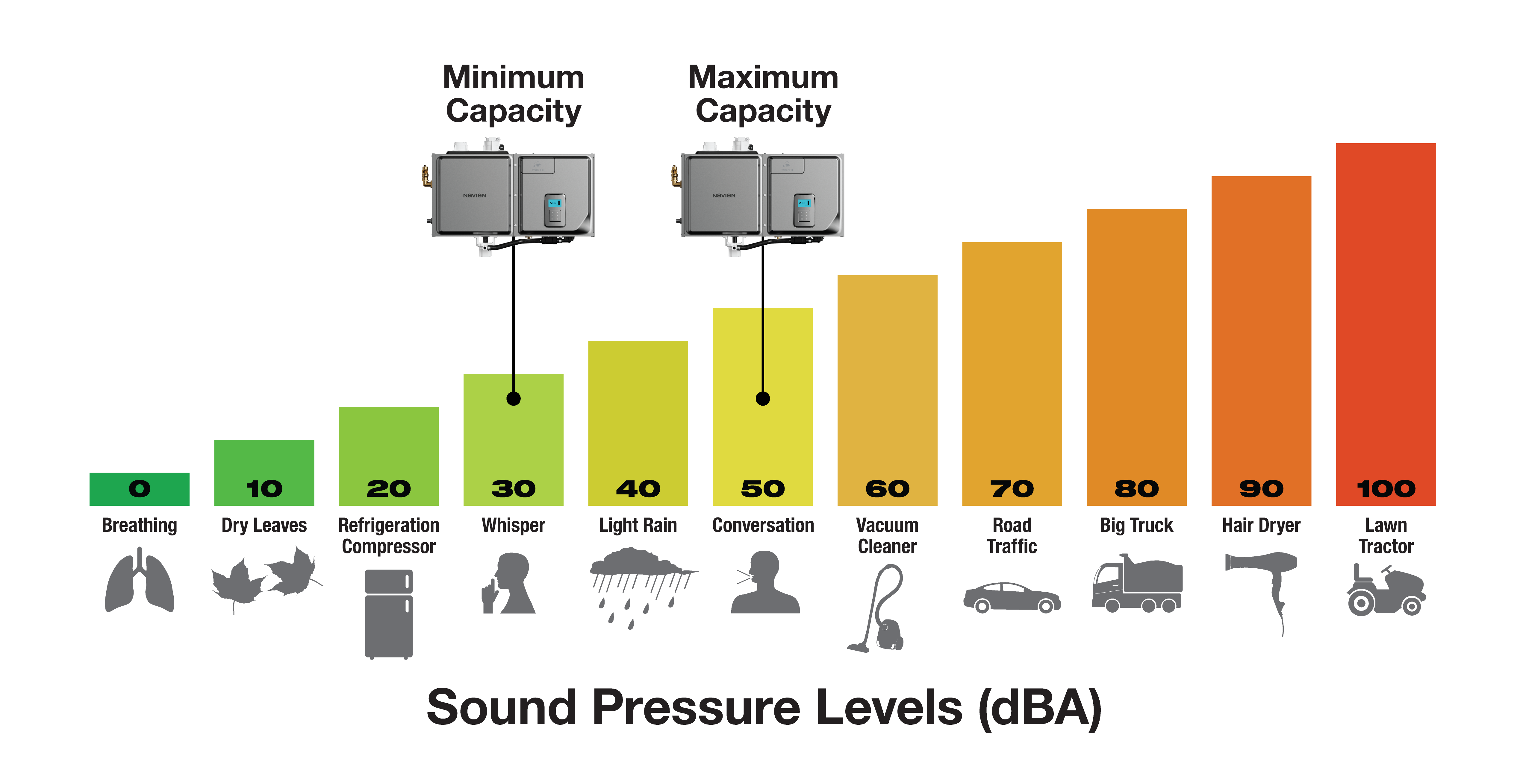 Npf soundpressurelevels horizontal for web