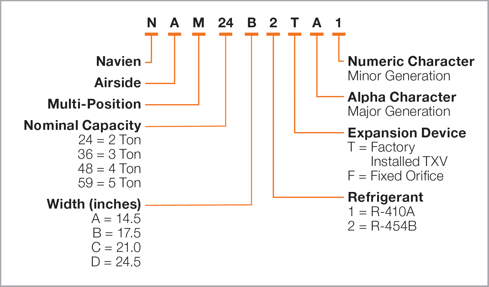 Nam-model-number-guide-2