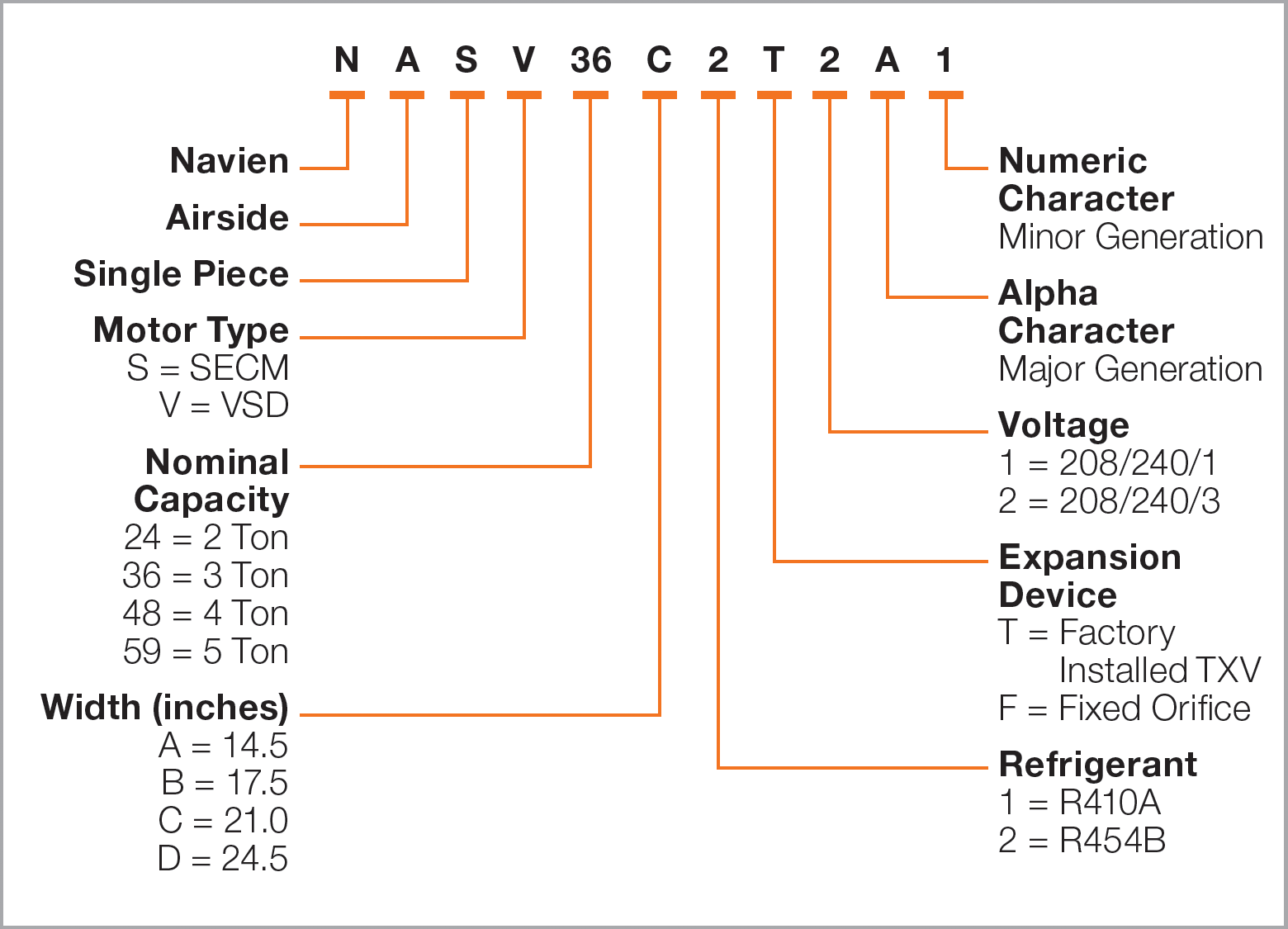 Nas-model-number-guide2