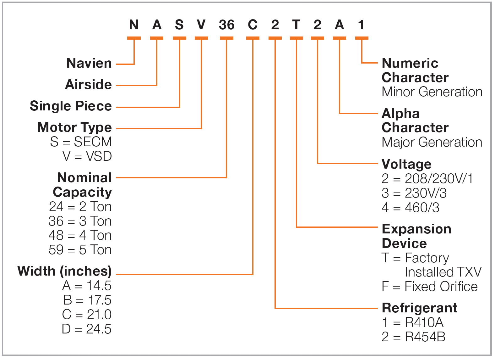 Navien NAS model number guide explaning the meaning of each letter or numeral