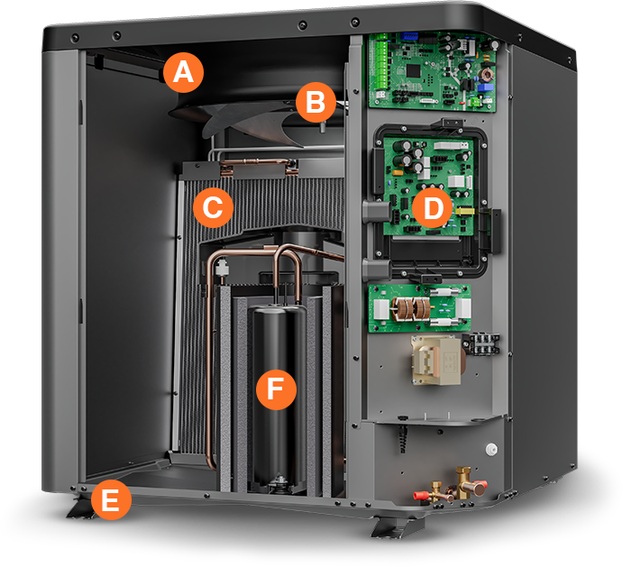NAZ heat pump with cover removed and internal components labeled