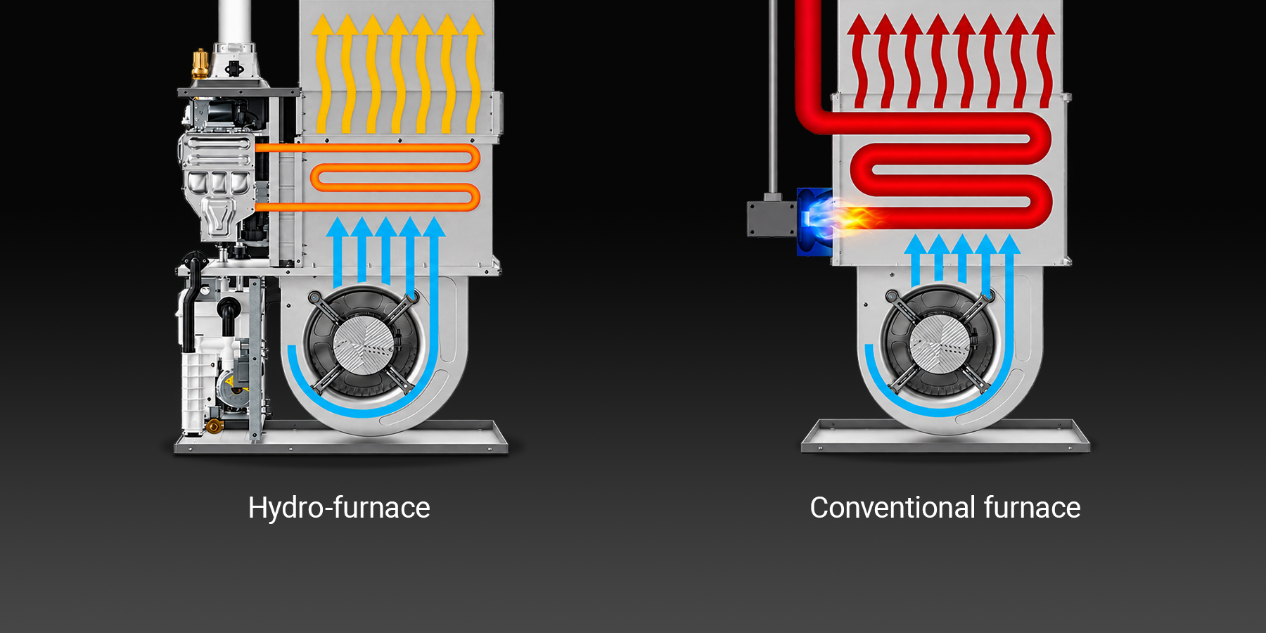 Illustration of a hydro-furnace and a convencional furnace